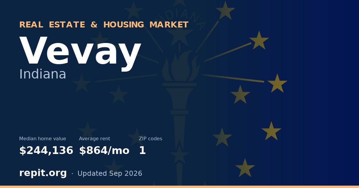 Vevay, IN real estate and housing market — median home value $244,136, average rent $864/mo, 1 ZIP code