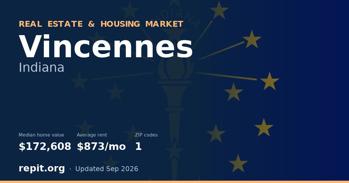 Vincennes, IN real estate and housing market — median home value $172,608, average rent $873/mo, 1 ZIP code