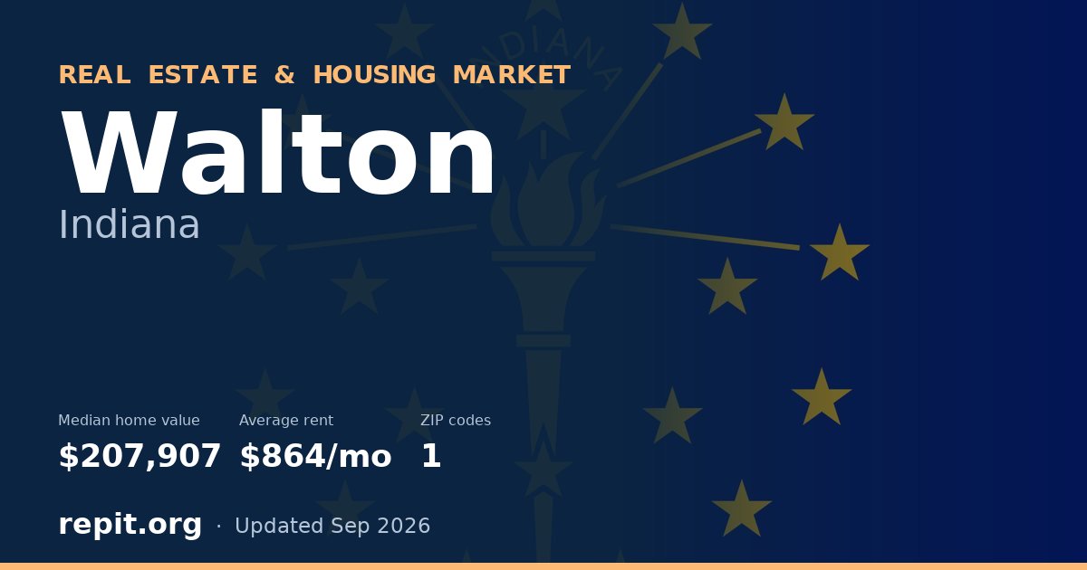 Walton, IN real estate and housing market — median home value $207,907, average rent $864/mo, 1 ZIP code