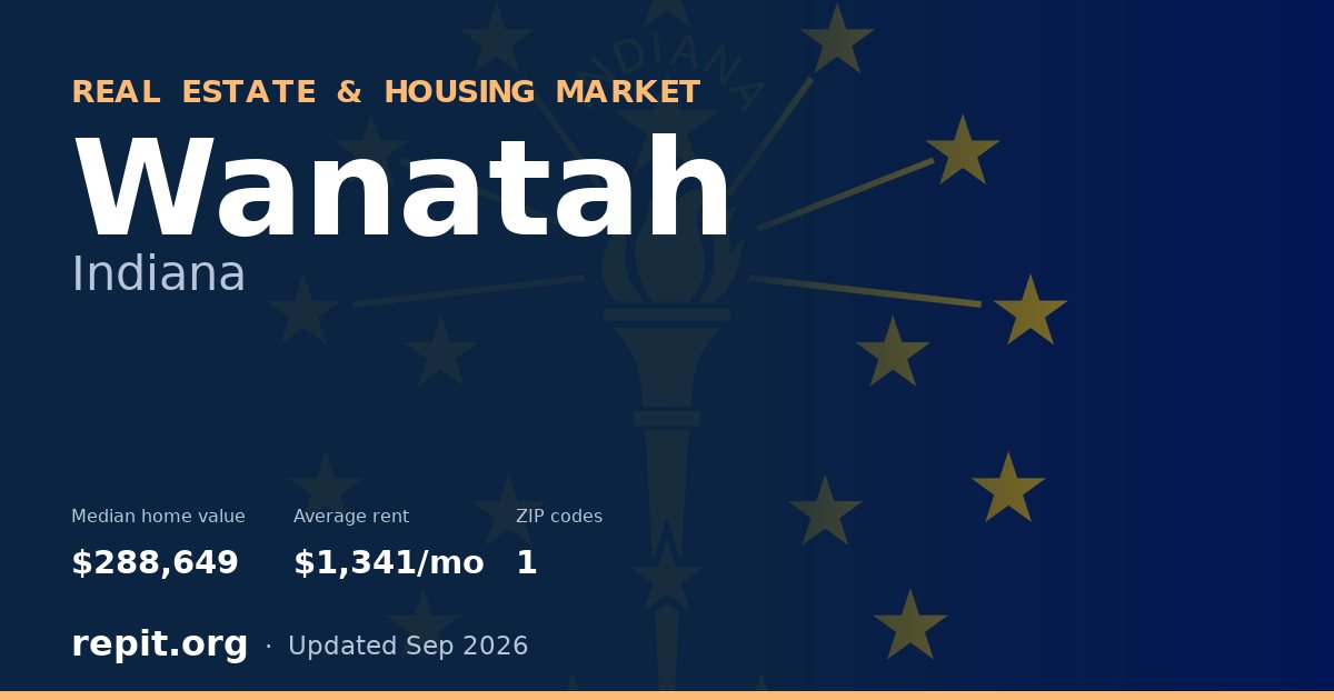 Wanatah, IN real estate and housing market — median home value $288,649, average rent $1,341/mo, 1 ZIP code