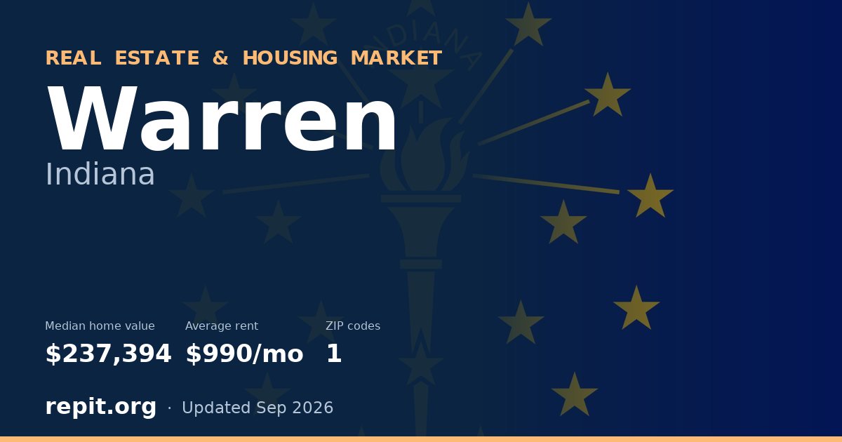 Warren, IN real estate and housing market — median home value $237,394, average rent $990/mo, 1 ZIP code