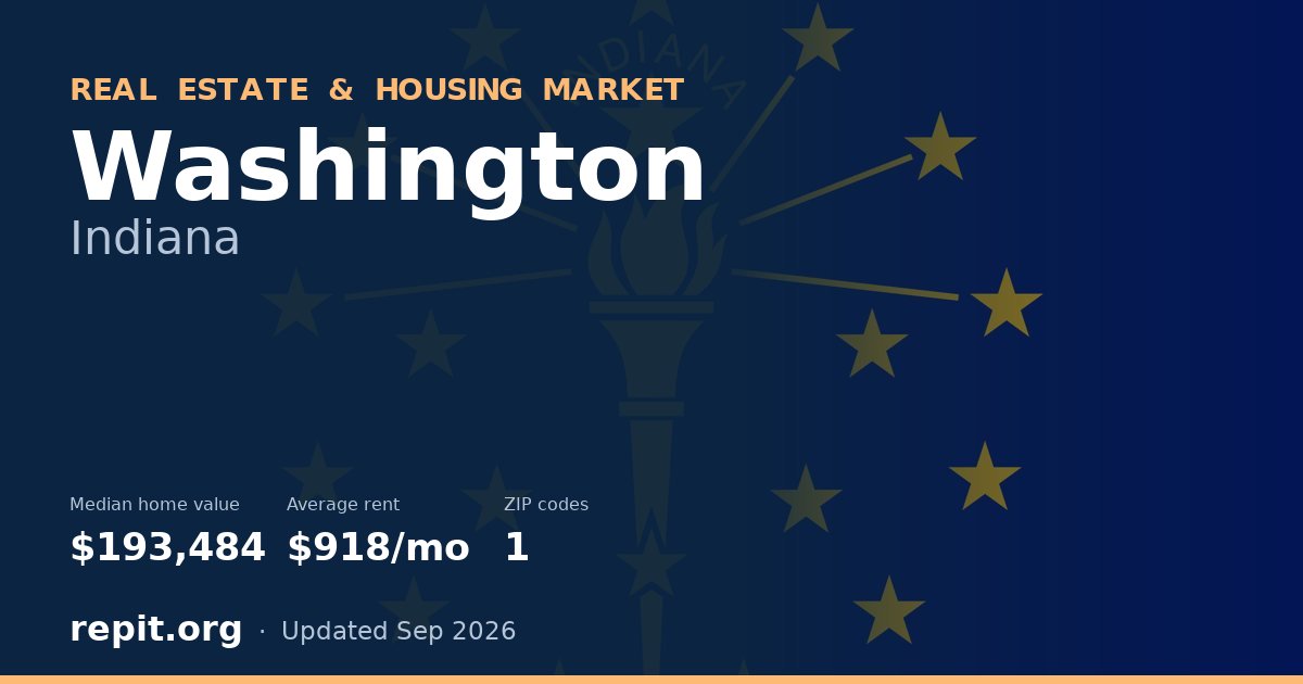 Washington, IN real estate and housing market — median home value $193,484, average rent $918/mo, 1 ZIP code