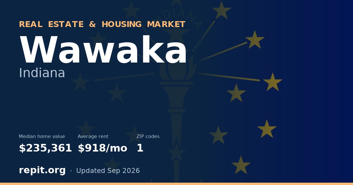 Wawaka, IN real estate and housing market — median home value $235,361, average rent $918/mo, 1 ZIP code
