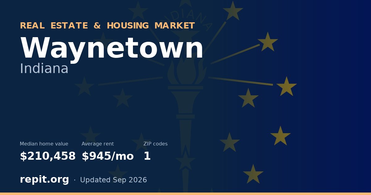 Waynetown, IN real estate and housing market — median home value $210,458, average rent $945/mo, 1 ZIP code