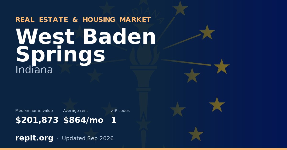 West Baden Springs, IN real estate and housing market — median home value $201,873, average rent $864/mo, 1 ZIP code