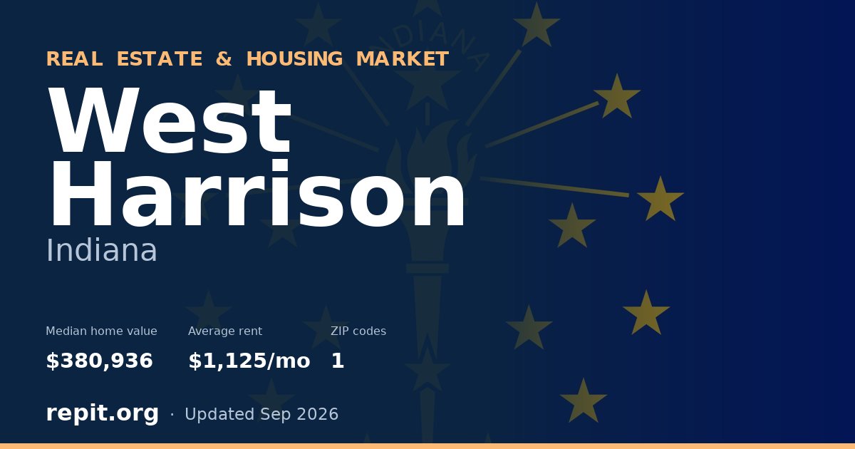 West Harrison, IN real estate and housing market — median home value $380,936, average rent $1,125/mo, 1 ZIP code