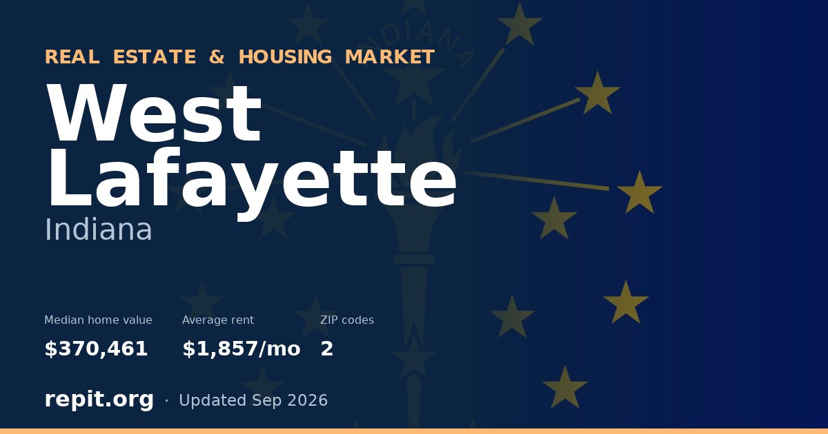West Lafayette, IN real estate and housing market — median home value $370,461, average rent $1,857/mo, 2 ZIP codes