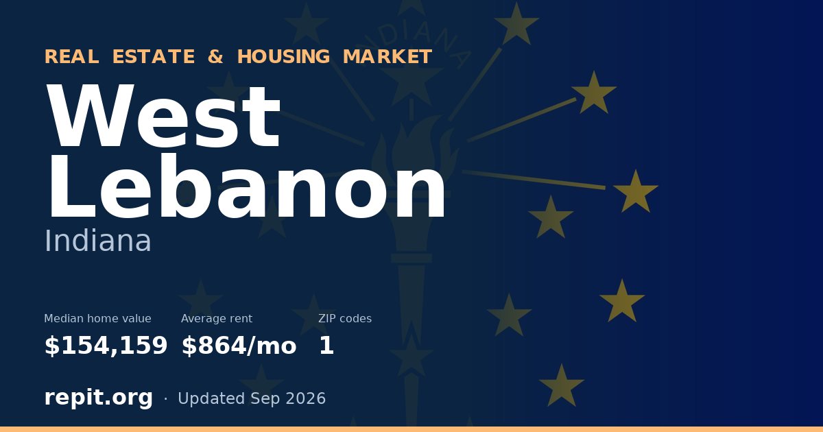 West Lebanon, IN real estate and housing market — median home value $154,159, average rent $864/mo, 1 ZIP code