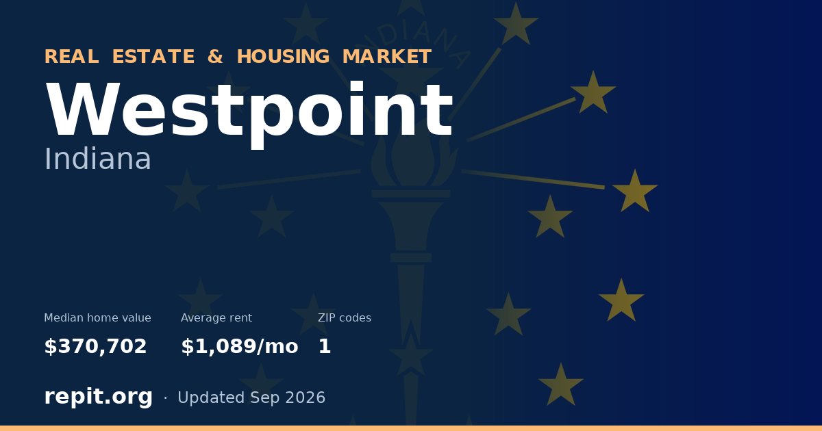 Westpoint, IN real estate and housing market — median home value $370,702, average rent $1,089/mo, 1 ZIP code