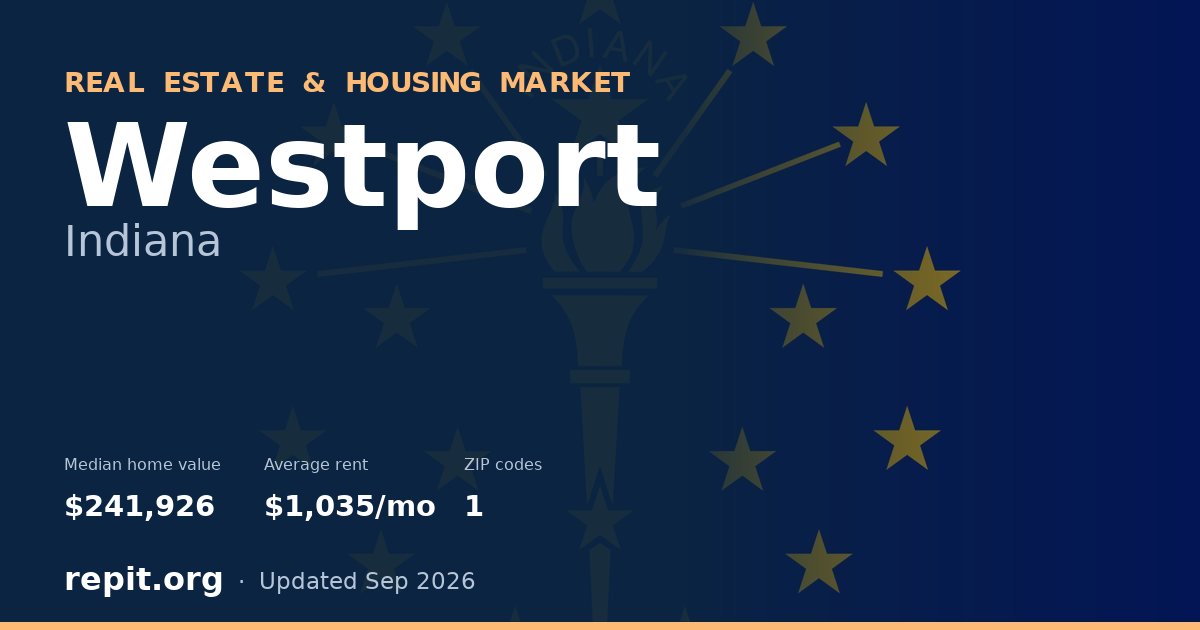 Westport, IN real estate and housing market — median home value $241,926, average rent $1,035/mo, 1 ZIP code