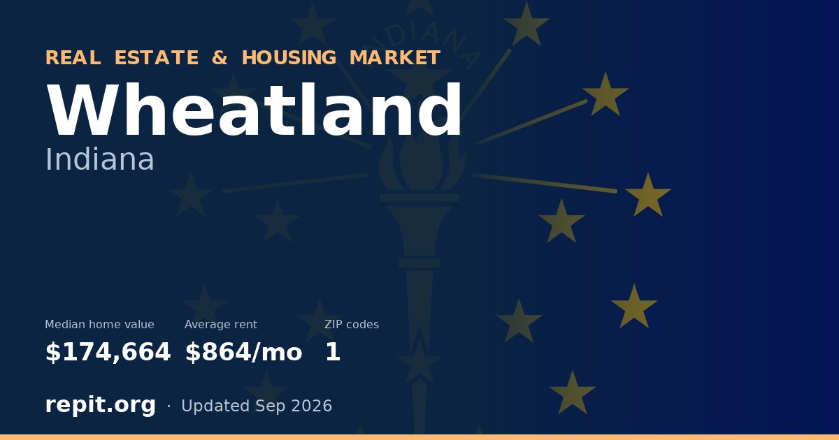 Wheatland, IN real estate and housing market — median home value $174,664, average rent $864/mo, 1 ZIP code
