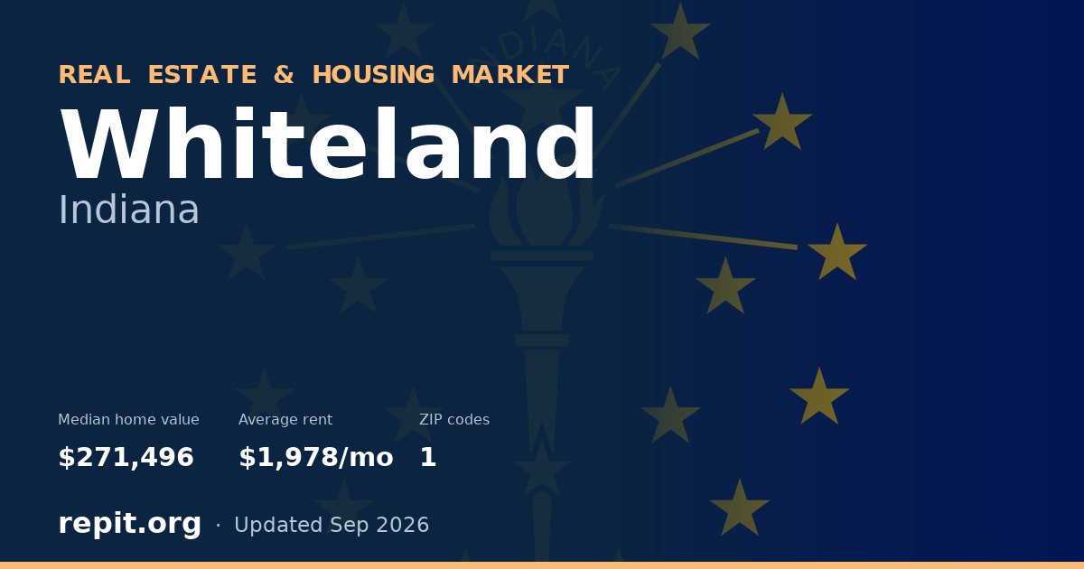 Whiteland, IN real estate and housing market — median home value $271,496, average rent $1,978/mo, 1 ZIP code