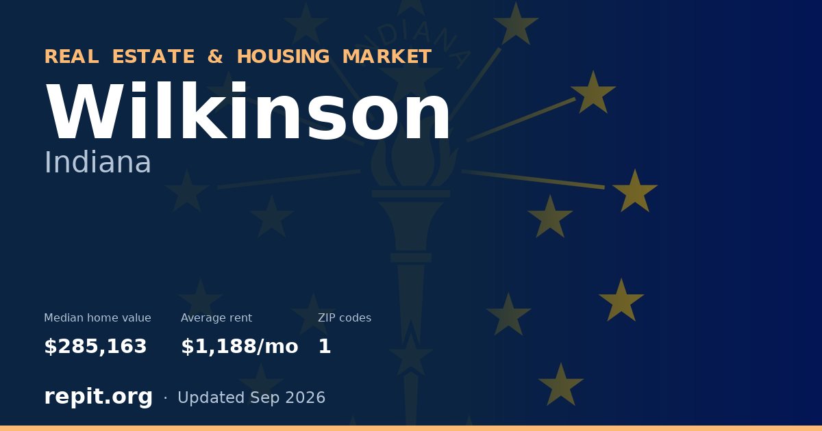 Wilkinson, IN real estate and housing market — median home value $285,163, average rent $1,188/mo, 1 ZIP code