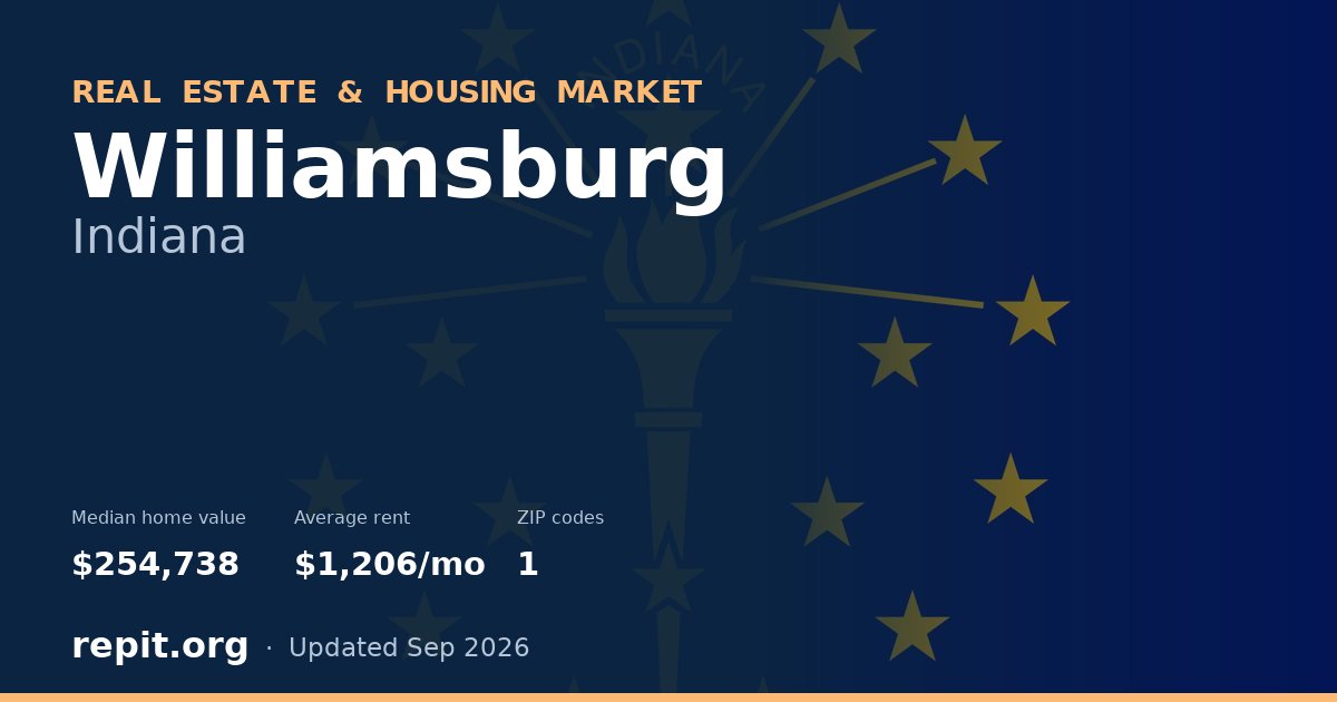 Williamsburg, IN real estate and housing market — median home value $254,738, average rent $1,206/mo, 1 ZIP code