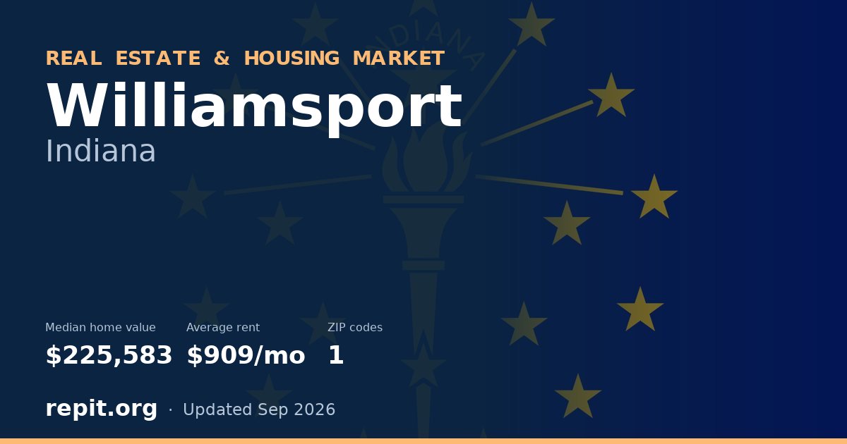 Williamsport, IN real estate and housing market — median home value $225,583, average rent $909/mo, 1 ZIP code