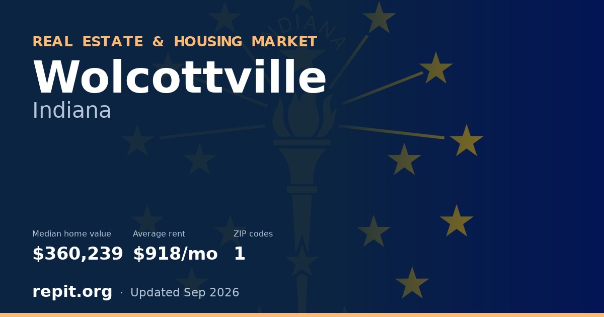 Wolcottville, IN real estate and housing market — median home value $360,239, average rent $918/mo, 1 ZIP code