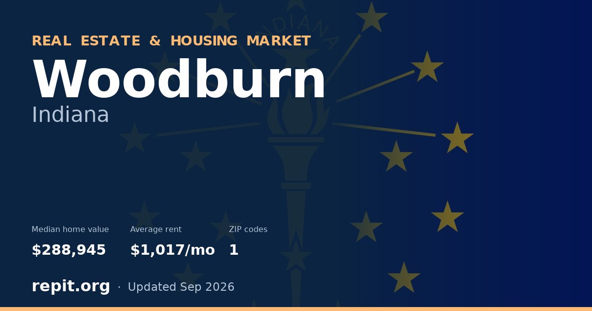 Woodburn, IN real estate and housing market — median home value $288,945, average rent $1,017/mo, 1 ZIP code
