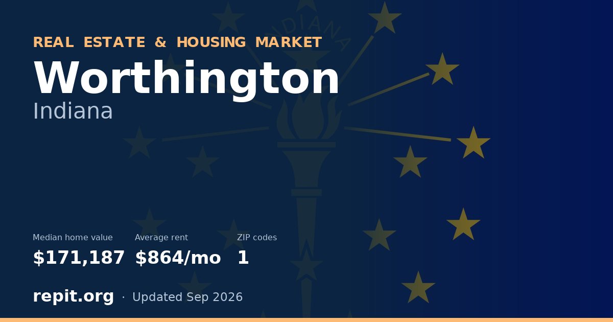 Worthington, IN real estate and housing market — median home value $171,187, average rent $864/mo, 1 ZIP code