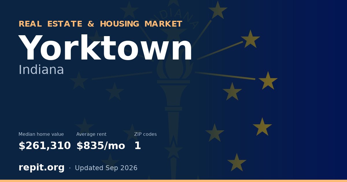 Yorktown, IN real estate and housing market — median home value $261,310, average rent $835/mo, 1 ZIP code