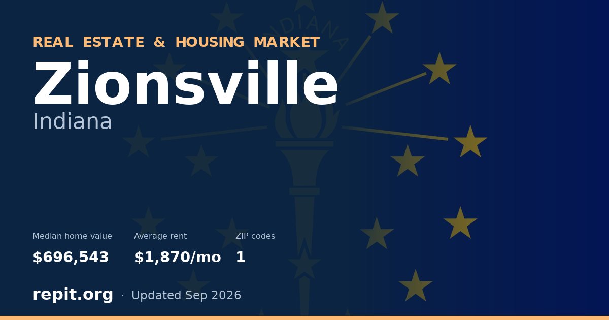 Zionsville, IN real estate and housing market — median home value $696,543, average rent $1,870/mo, 1 ZIP code