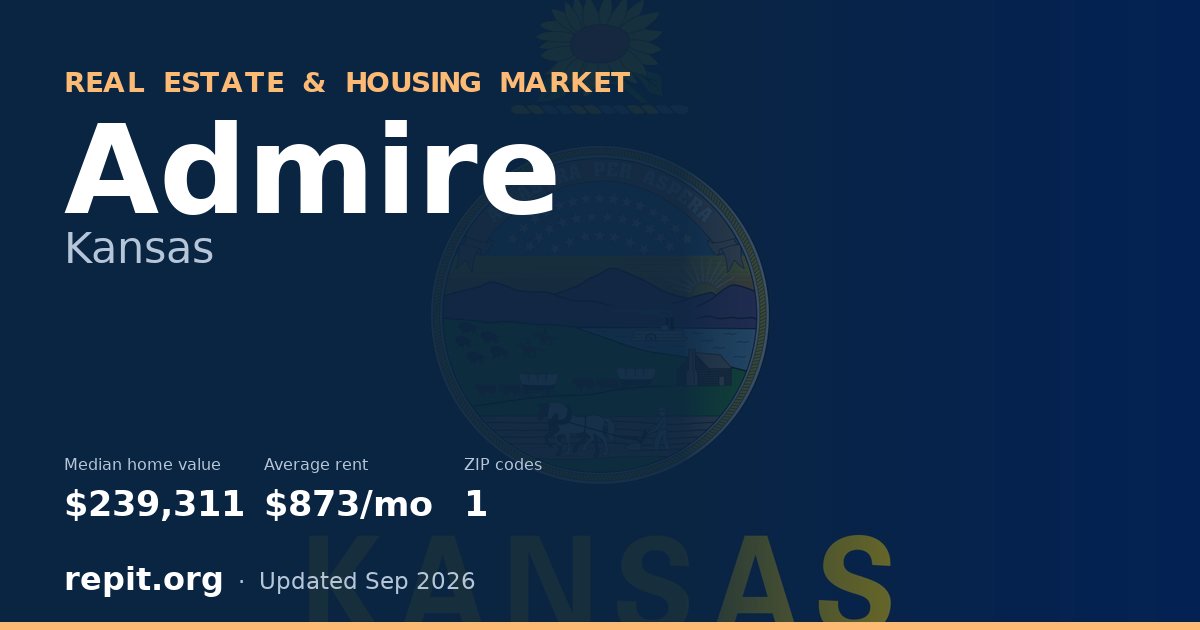 Admire, KS real estate and housing market — median home value $239,311, average rent $873/mo, 1 ZIP code