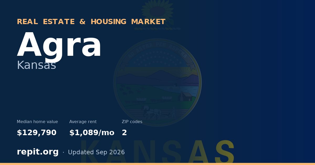 Agra, KS real estate and housing market — median home value $129,790, average rent $1,089/mo, 2 ZIP codes