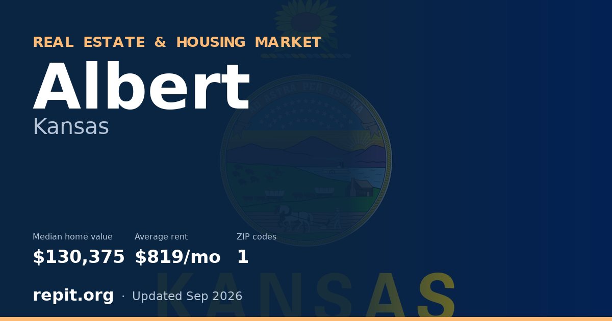Albert, KS real estate and housing market — median home value $130,375, average rent $819/mo, 1 ZIP code