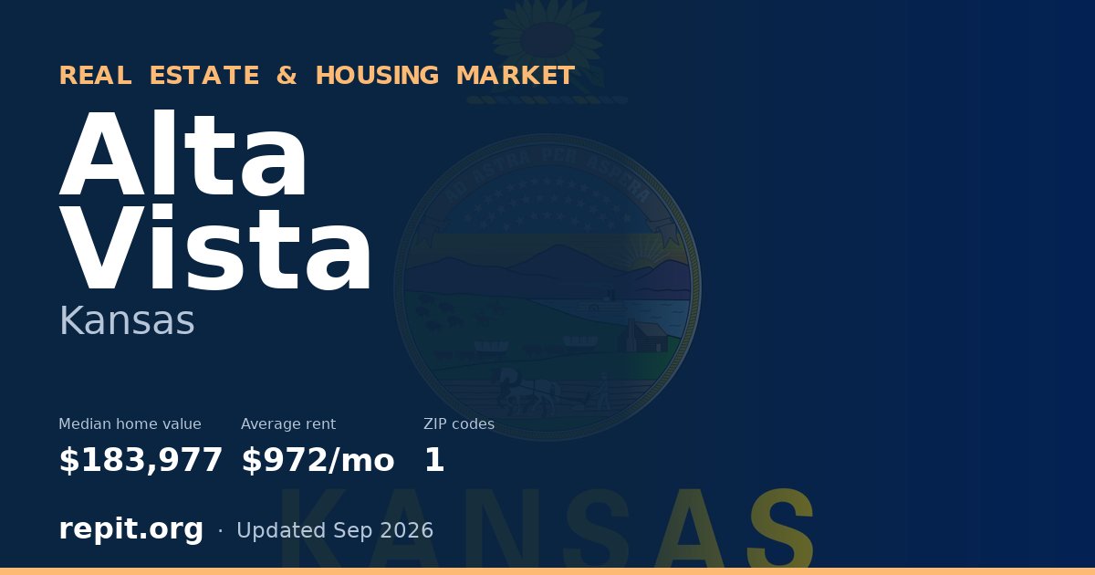 Alta Vista, KS real estate and housing market — median home value $183,977, average rent $972/mo, 1 ZIP code