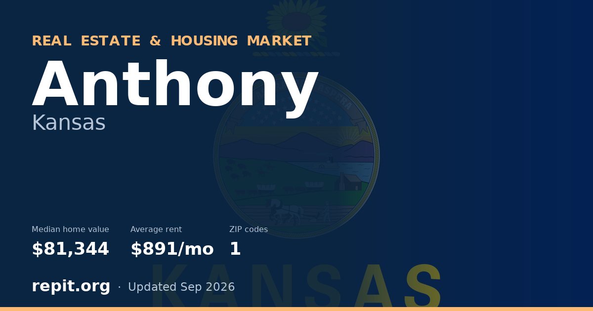 Anthony, KS real estate and housing market — median home value $81,344, average rent $891/mo, 1 ZIP code
