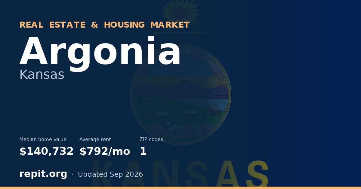 Argonia, KS real estate and housing market — median home value $140,732, average rent $792/mo, 1 ZIP code