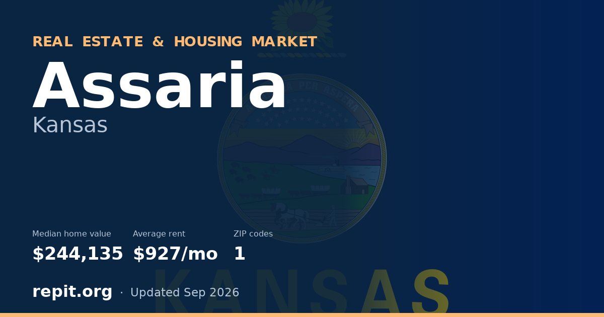 Assaria, KS real estate and housing market — median home value $244,135, average rent $927/mo, 1 ZIP code