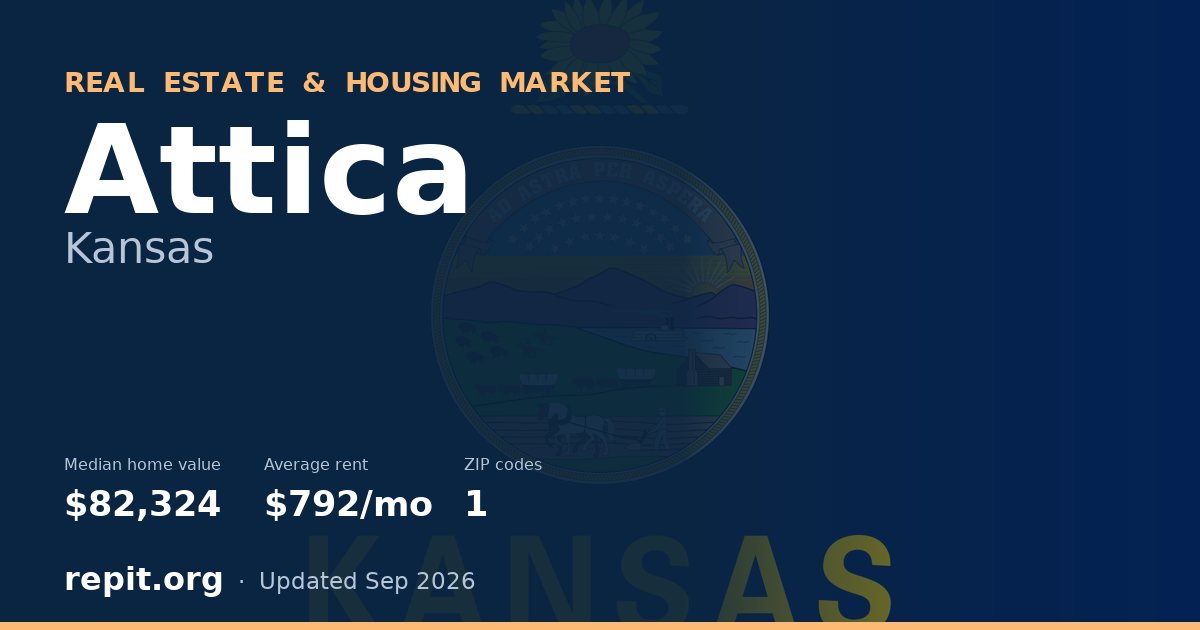 Attica, KS real estate and housing market — median home value $82,324, average rent $792/mo, 1 ZIP code