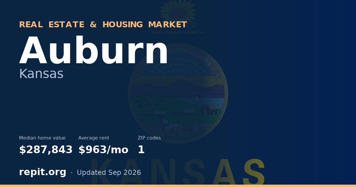 Auburn, KS real estate and housing market — median home value $287,843, average rent $963/mo, 1 ZIP code