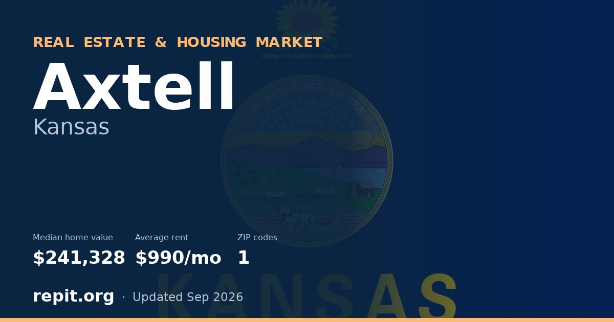 Axtell, KS real estate and housing market — median home value $241,328, average rent $990/mo, 1 ZIP code