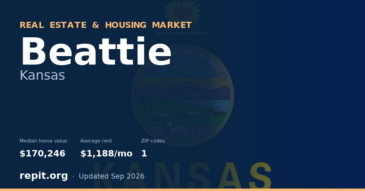 Beattie, KS real estate and housing market — median home value $170,246, average rent $1,188/mo, 1 ZIP code