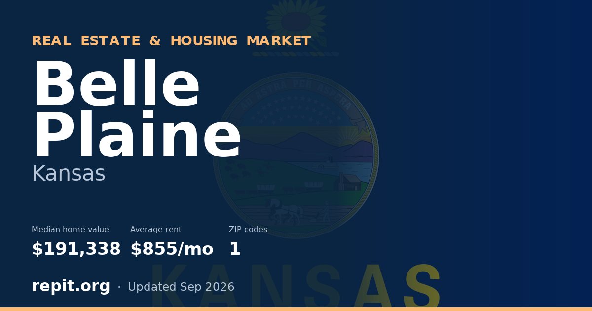 Belle Plaine, KS real estate and housing market — median home value $191,338, average rent $855/mo, 1 ZIP code