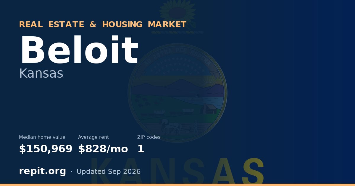 Beloit, KS real estate and housing market — median home value $150,969, average rent $828/mo, 1 ZIP code