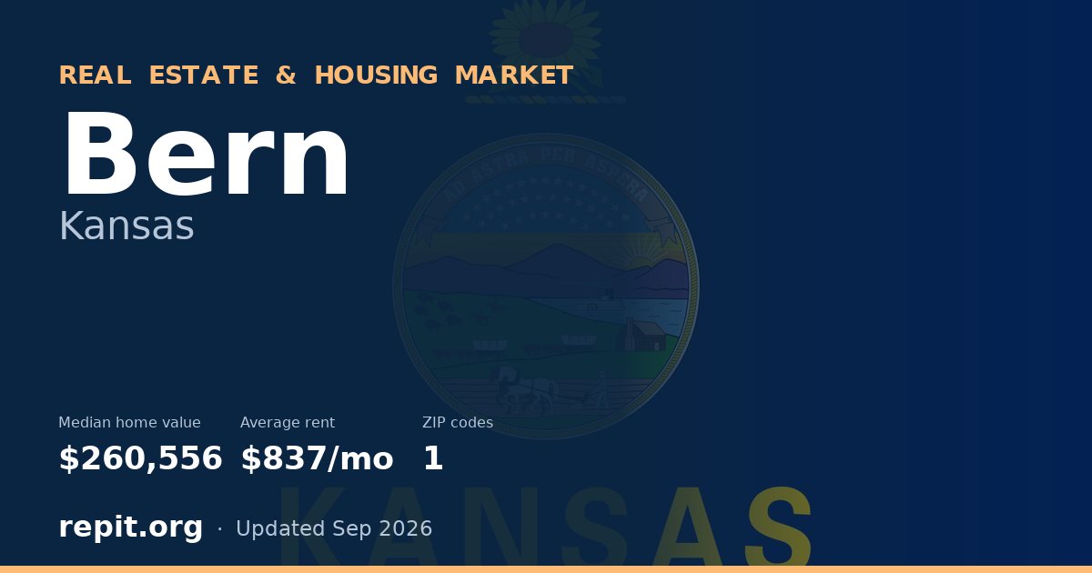 Bern, KS real estate and housing market — median home value $260,556, average rent $837/mo, 1 ZIP code