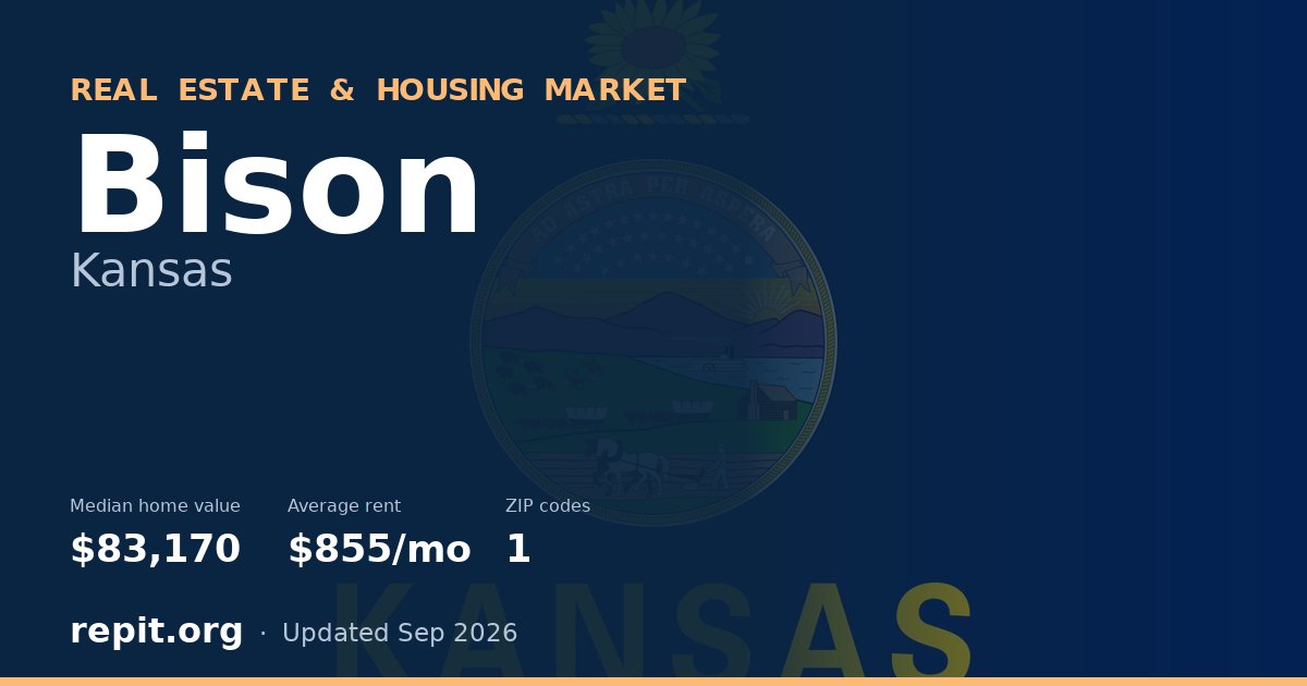 Bison, KS real estate and housing market — median home value $83,170, average rent $855/mo, 1 ZIP code
