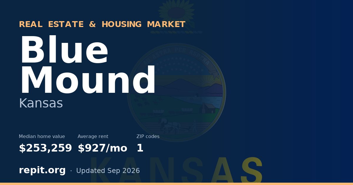 Blue Mound, KS real estate and housing market — median home value $253,259, average rent $927/mo, 1 ZIP code