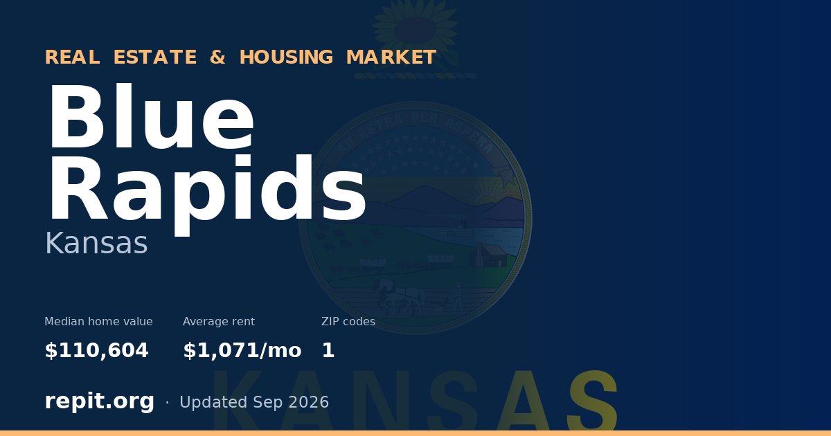 Blue Rapids, KS real estate and housing market — median home value $110,604, average rent $1,071/mo, 1 ZIP code