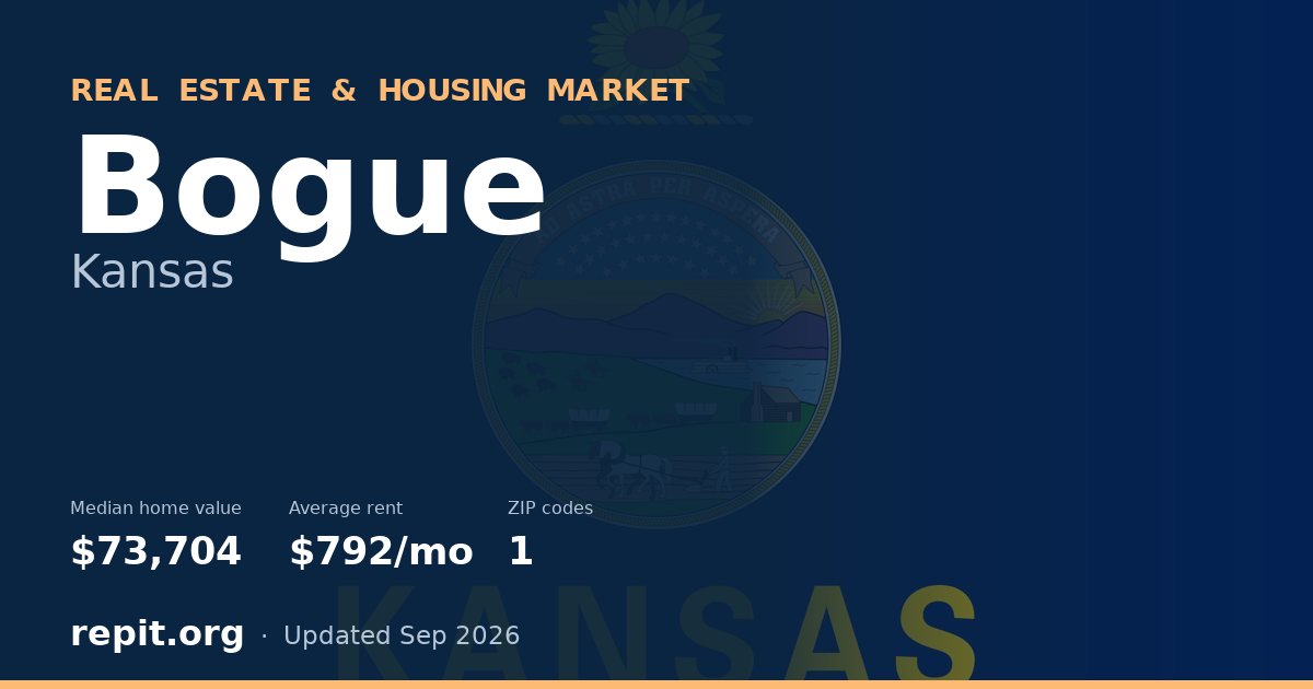 Bogue, KS real estate and housing market — median home value $73,704, average rent $792/mo, 1 ZIP code