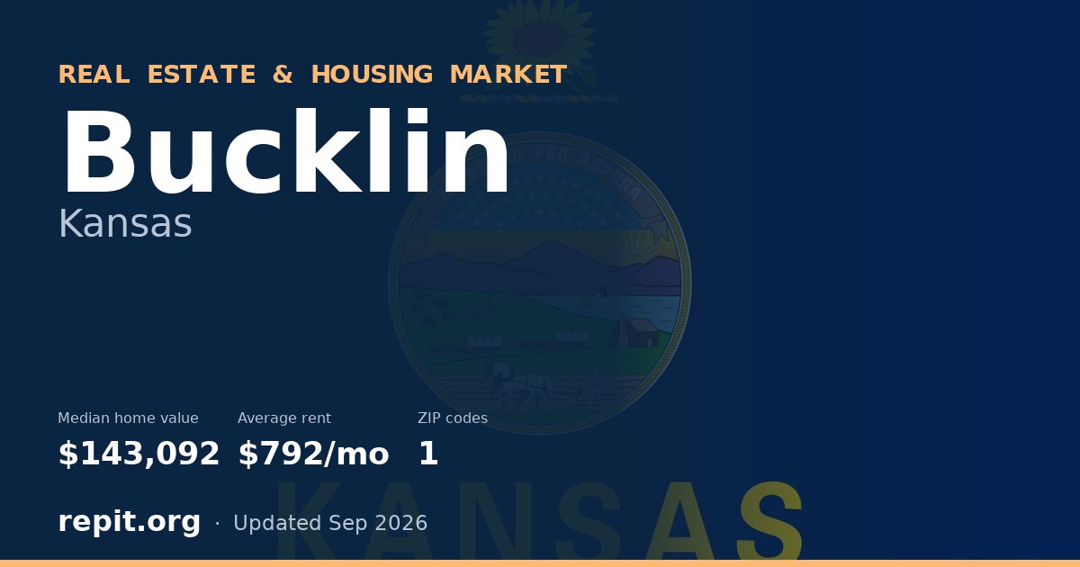 Bucklin, KS real estate and housing market — median home value $143,092, average rent $792/mo, 1 ZIP code