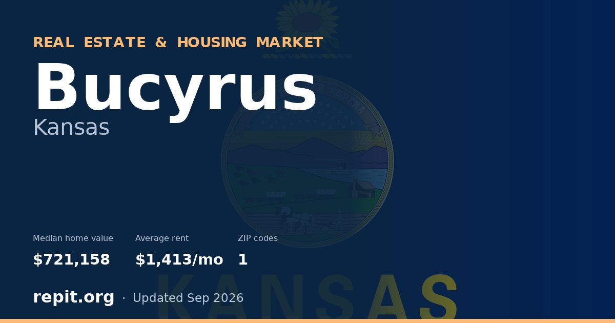 Bucyrus, KS real estate and housing market — median home value $721,158, average rent $1,413/mo, 1 ZIP code