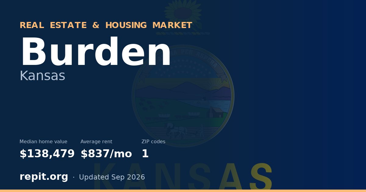Burden, KS real estate and housing market — median home value $138,479, average rent $837/mo, 1 ZIP code