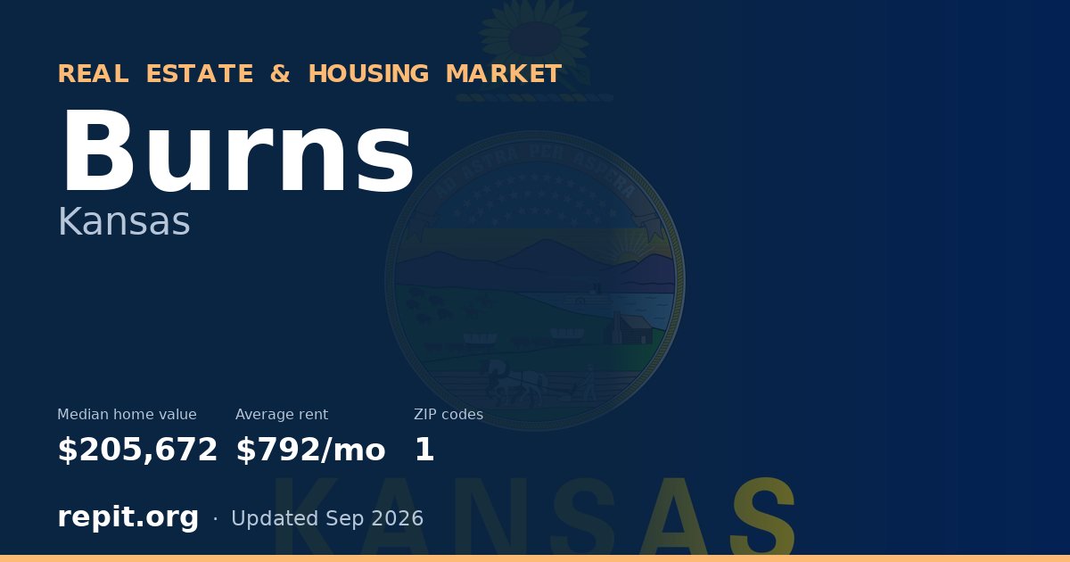 Burns, KS real estate and housing market — median home value $205,672, average rent $792/mo, 1 ZIP code