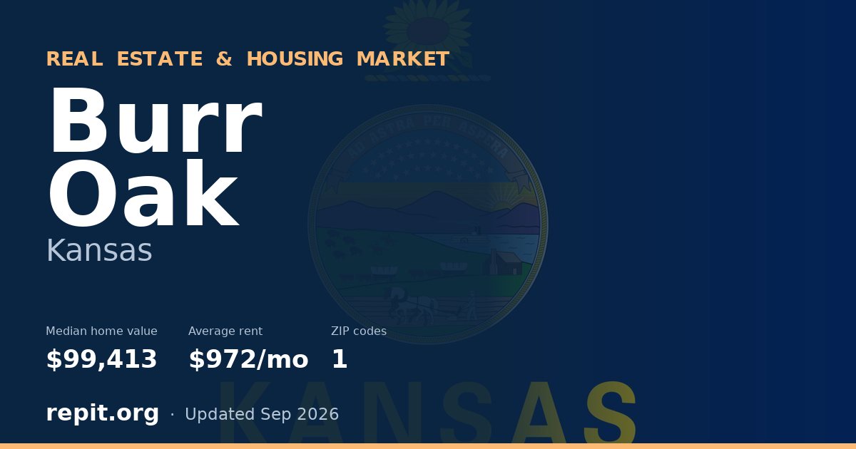 Burr Oak, KS real estate and housing market — median home value $99,413, average rent $972/mo, 1 ZIP code