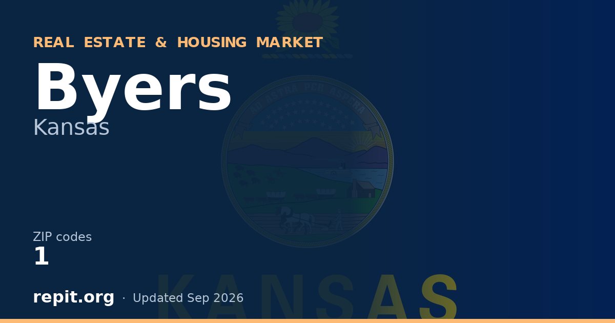 Byers, KS real estate and housing market — 1 ZIP code