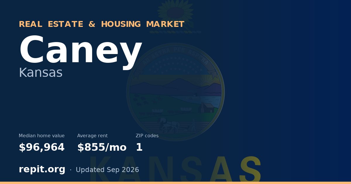 Caney, KS real estate and housing market — median home value $96,964, average rent $855/mo, 1 ZIP code