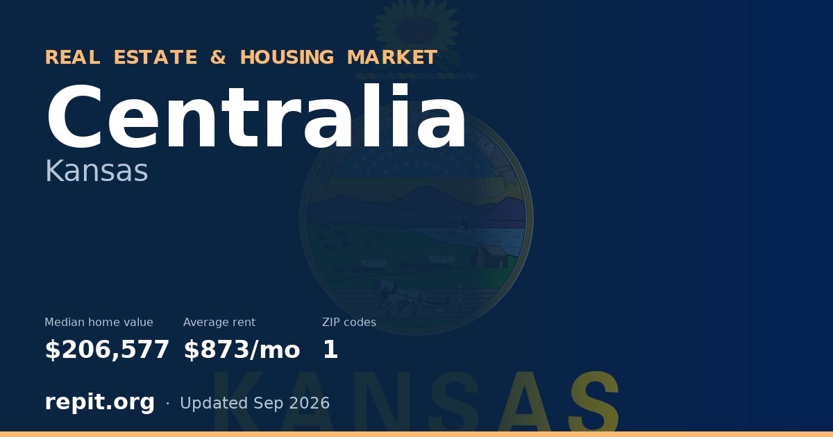 Centralia, KS real estate and housing market — median home value $206,577, average rent $873/mo, 1 ZIP code